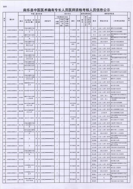 中醫(yī)專長公示 001