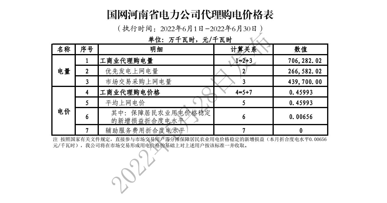 2022年6月(2)